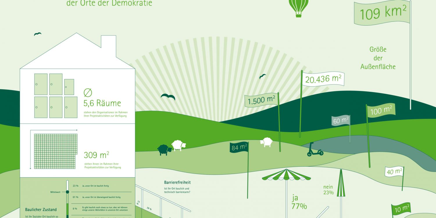 FRL_OdD_Infografik_Raum